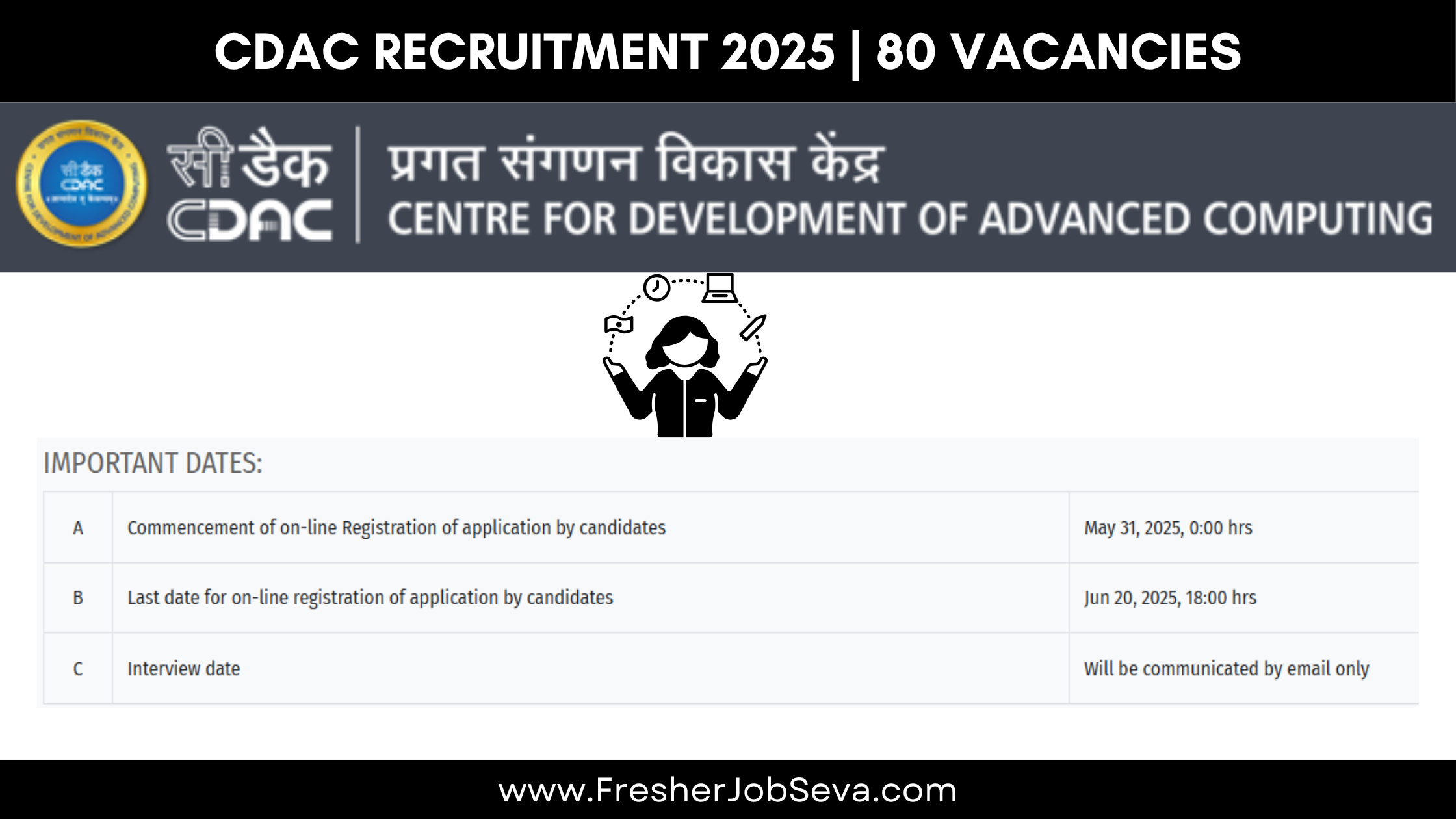 CDAC Recruitment 2025 | 80 Vacancies