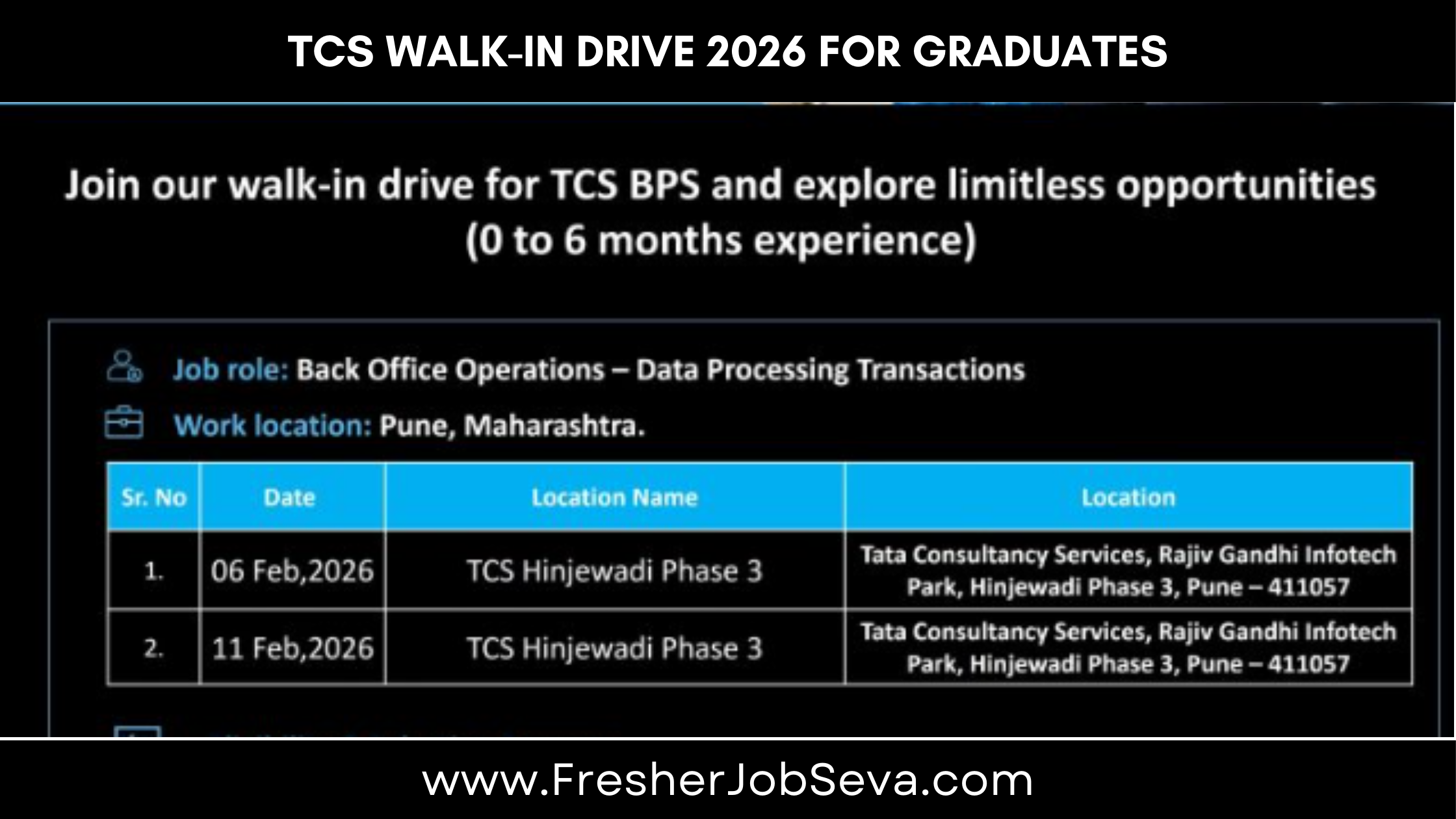 TCS Walk-In Drive 2026 for Graduates
