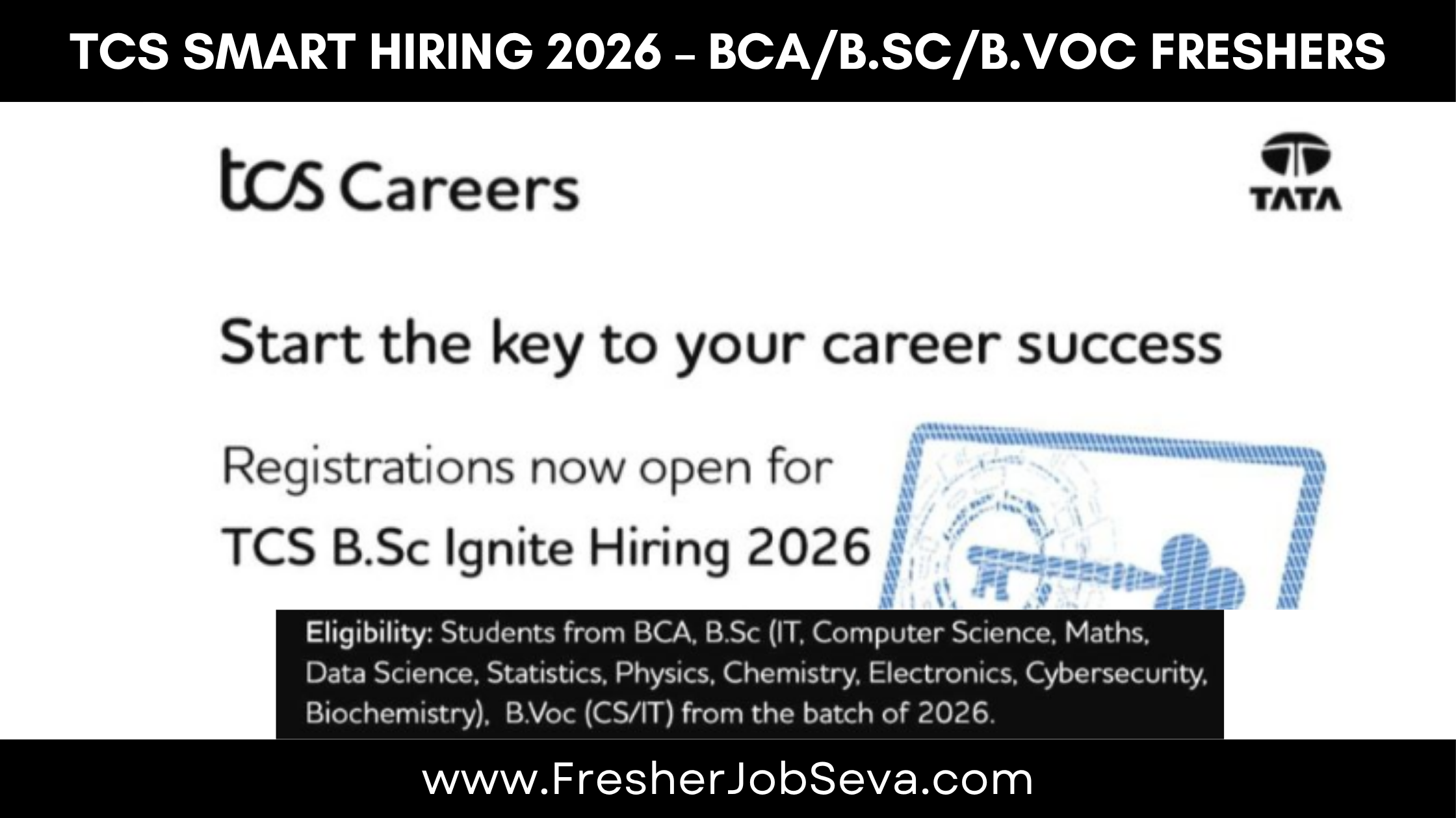 TCS Smart Hiring 2026 – BCA/B.Sc/B.Voc Freshers