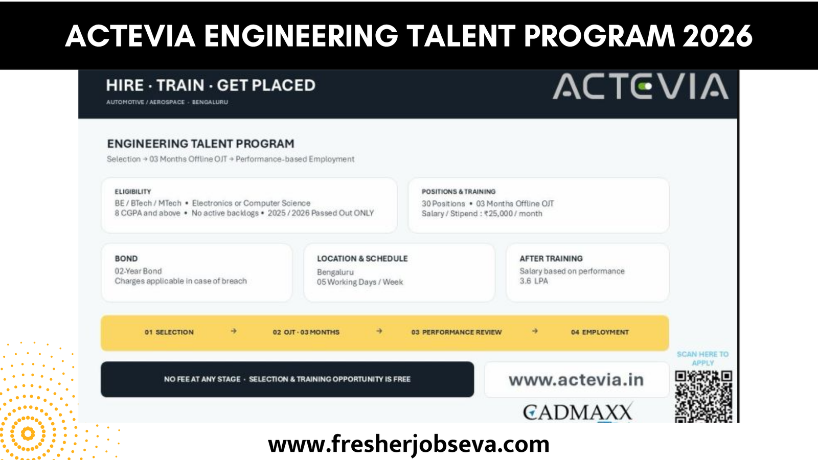 ACTEVIA Engineering Talent Program 2026